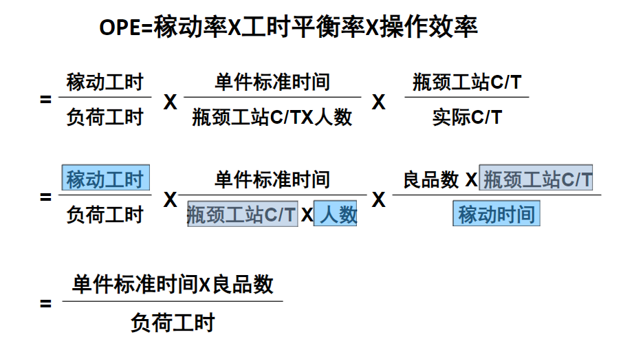 什么是OPE？什么是OEE？二者有什么聯(lián)系和區(qū)別？